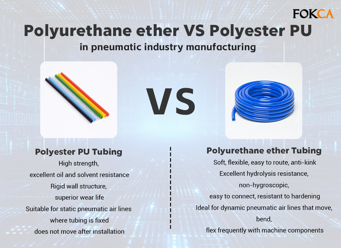 5 Critical Things You Should Know About Polyether based Polyurethane in Pneumatic Transmission Systems 5 Critical Things You Should Know About Polyether based Polyurethane in Pneumatic Transmission Systems
