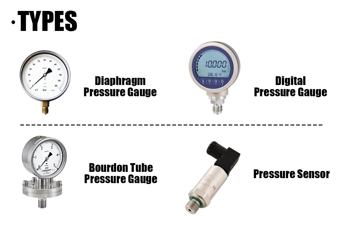 8 Key Insights into Pressure Gauges for Pneumatic Industrial Applications 8 Key Insights into Pressure Gauges for Pneumatic Industrial Applications