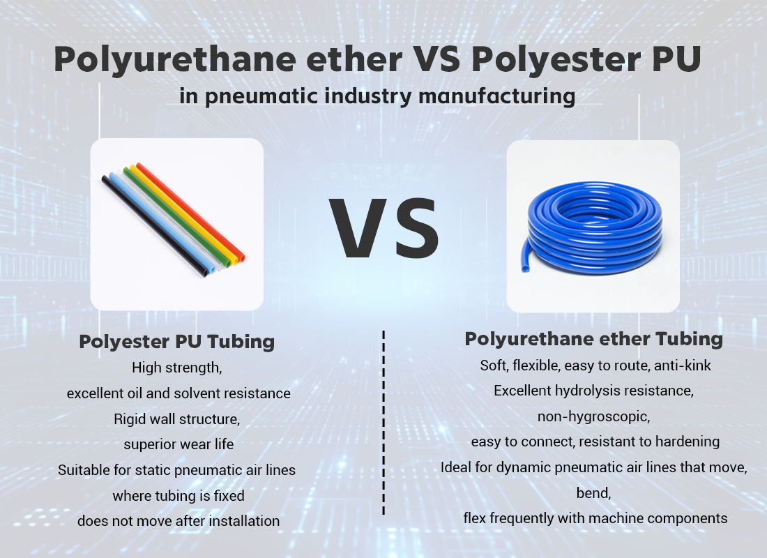 5 Critical Things You Should Know About Polyether based Polyurethane in Pneumatic Transmission Systems 5 Critical Things You Should Know About Polyether based Polyurethane in Pneumatic Transmission Systems