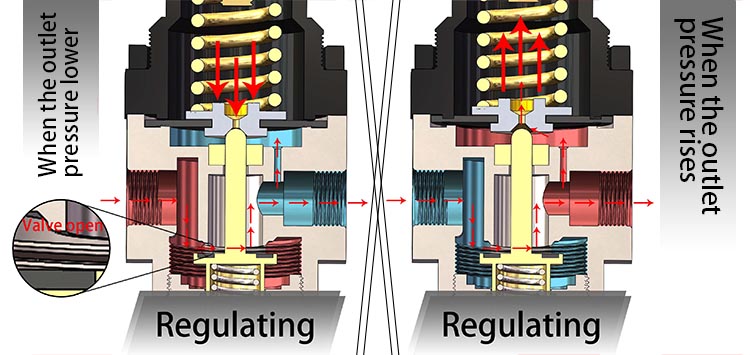 FRL: A 5-Minute Illustrated Guide to Its Working Principle FRL: A 5-Minute Illustrated Guide to Its Working Principle