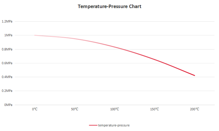 tempurature-pressure-chart.png