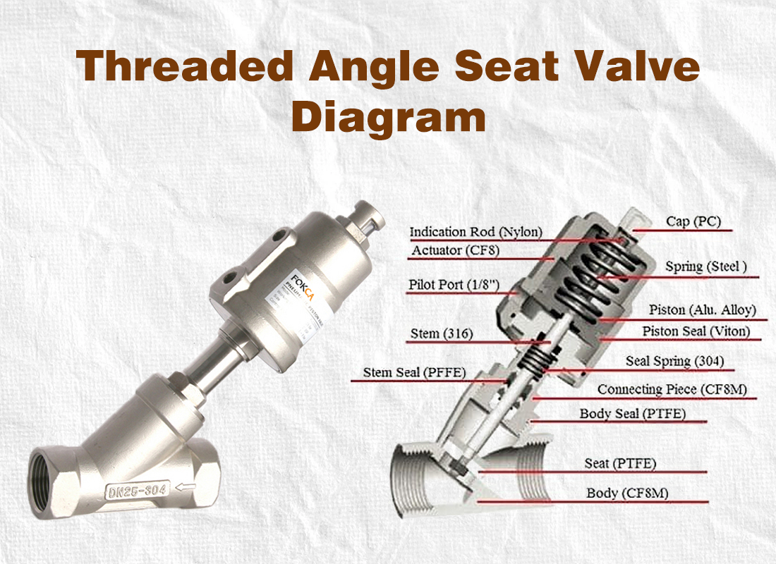 Welded vs Threaded Angle Seat Valves: Which Connection Is Better?cid=861