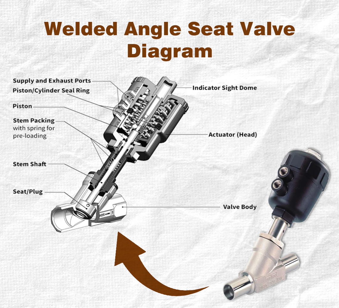 Welded vs Threaded Angle Seat Valves: Which Connection Is Better?cid=861