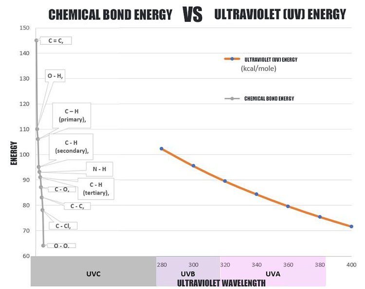 How to Store Nylon Tubes Properly: Practical Guidelines for Pneumatic Systems