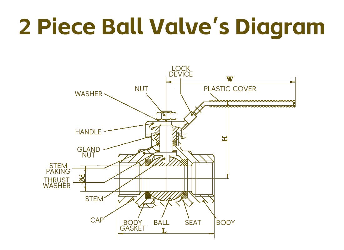 Two-Piece vs Three-Piece Ball Valves: Why Maintenance Defines the Difference Two-Piece vs Three-Piece Ball Valves: Why Maintenance Defines the Difference