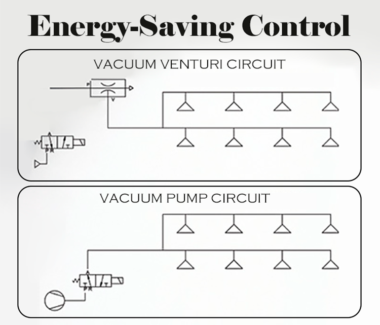 Vacuum Generator vs Vacuum Pump: How to Choose the Right Vacuum Source for Automation