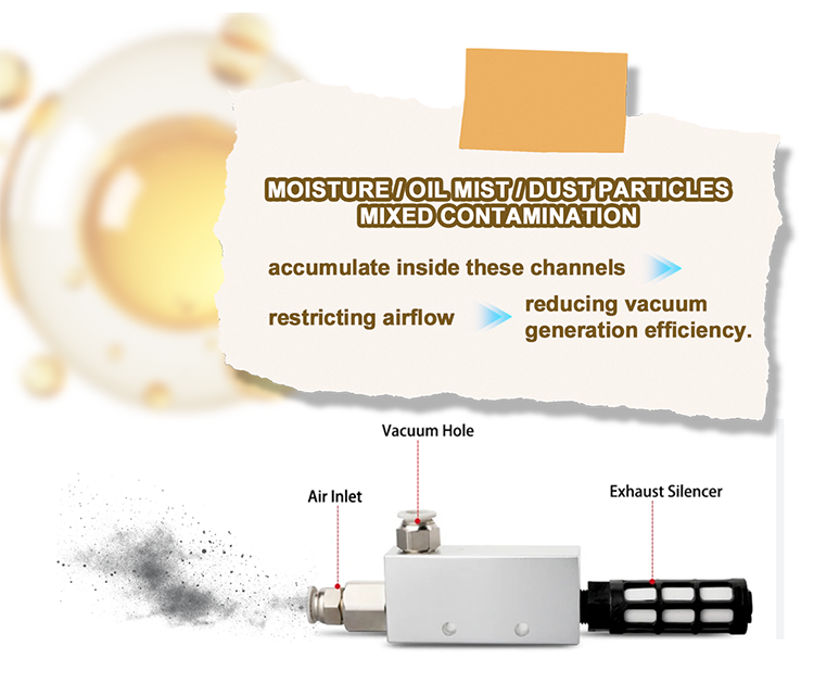 Vacuum Generator Performance: Long-Term Effects of Compressed Air Quality