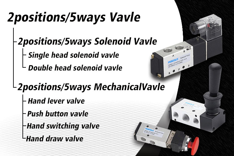 Classification-of-5-2-way-valves.jpg