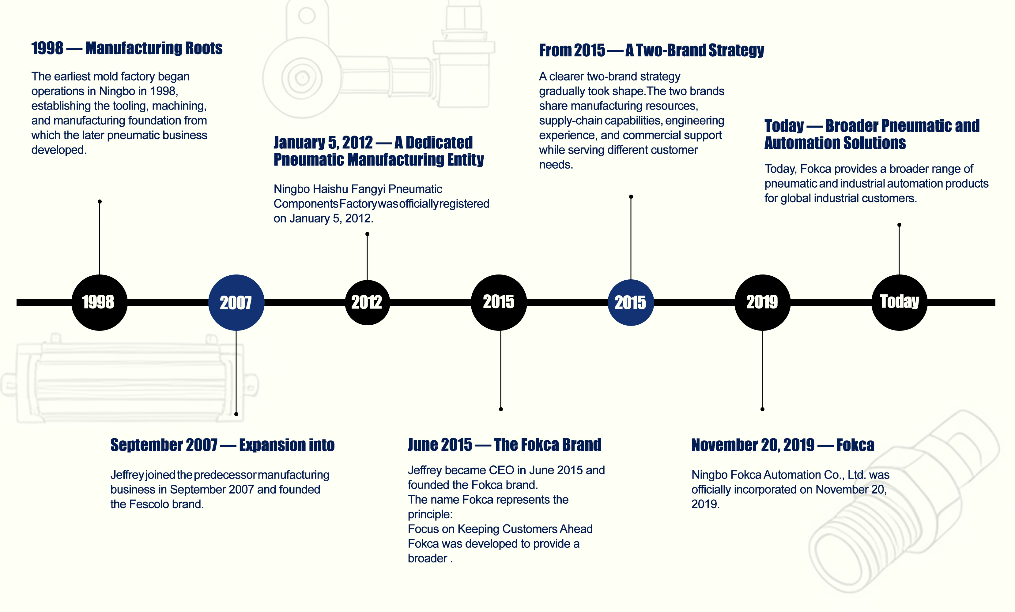 Our Journey.jpg Our Journey.jpg