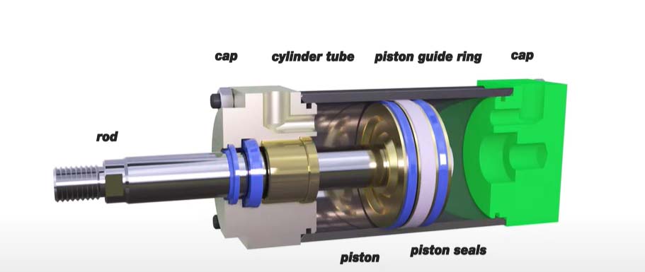 Exploring the Critical Parts of a Pneumatic Cylinder