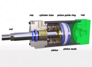 Exploring the Critical Parts of a Pneumatic Cylinder