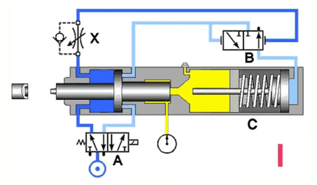How does a pneumatic single cylinder work?