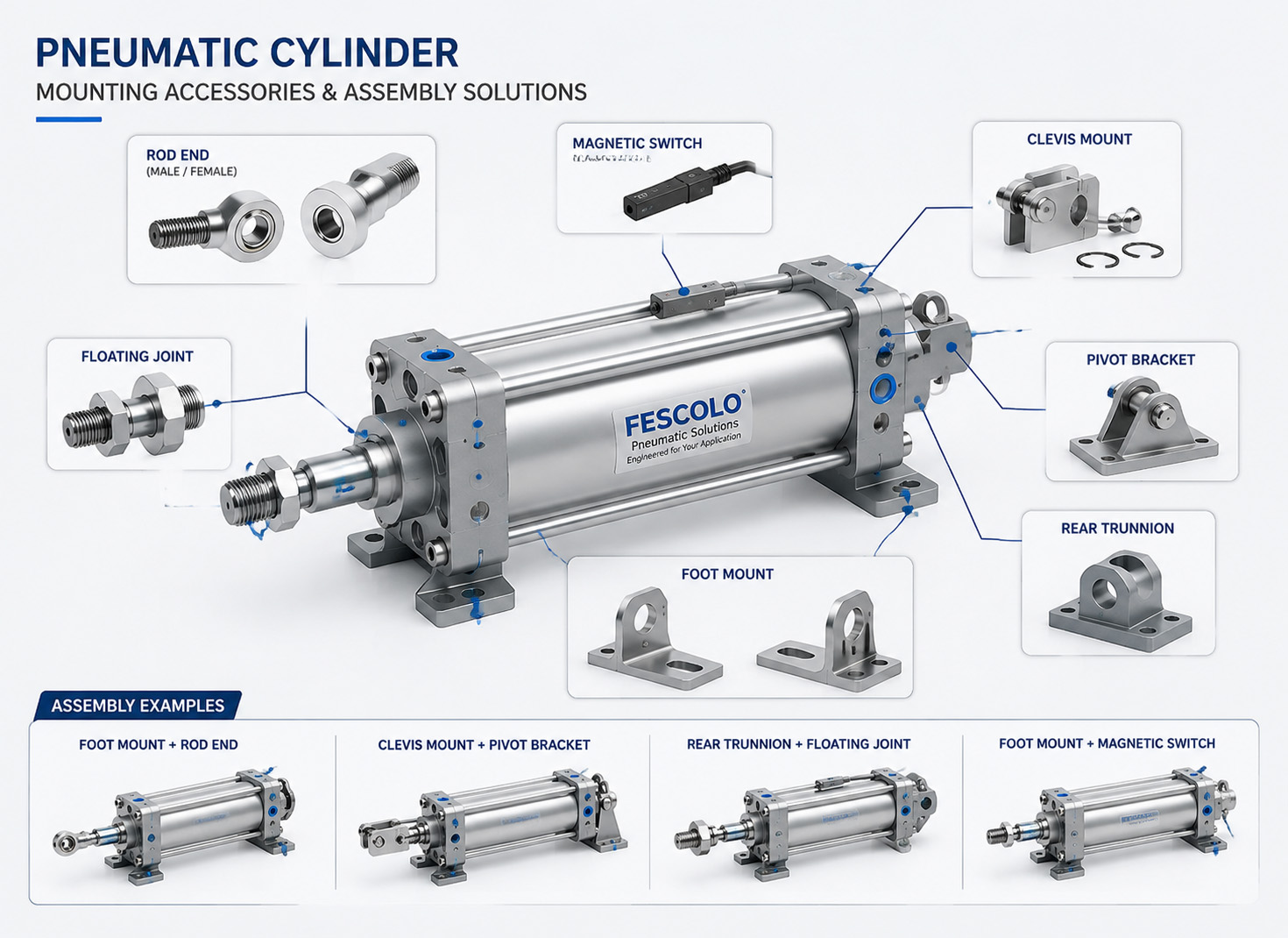 Cylinder Accessories & Mounting
